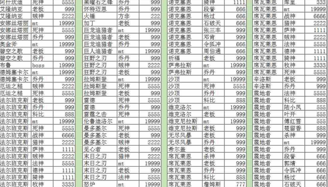 魔兽生活技能都有哪些_魔兽世界生活技能快捷键_魔兽世界生活技能等级