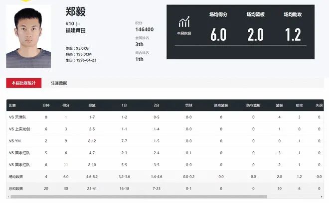 篮球职业比赛规则_篮球打职业是什么意思_职业三打三篮球规则是什么