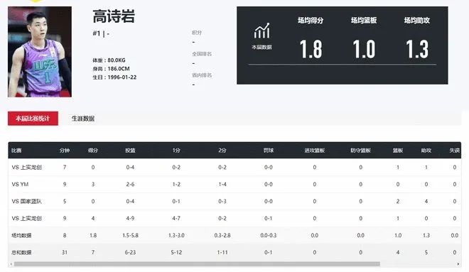 职业三打三篮球规则是什么_篮球打职业是什么意思_篮球职业比赛规则