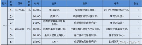 新都区中学足球比赛冠军_新都一中冠军赛_新都区足球俱乐部