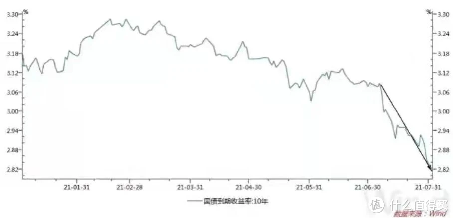 如果有可能，想在五年后退休……