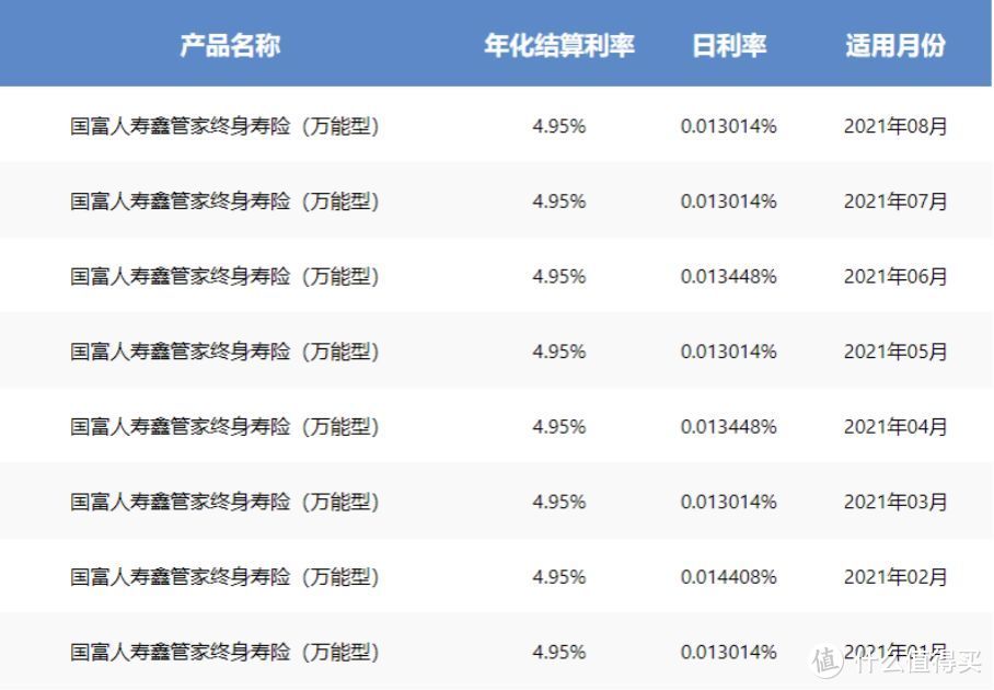 如果有可能，想在五年后退休……