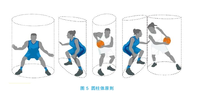 篮球中有起跳这个犯规吗_篮球规则有没有起跳_篮球起跳必须投篮吗
